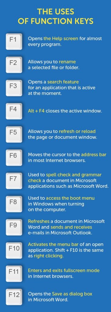 learn-the-secrets-of-the-f-keys-on-your-keyboard-that-you-should-have